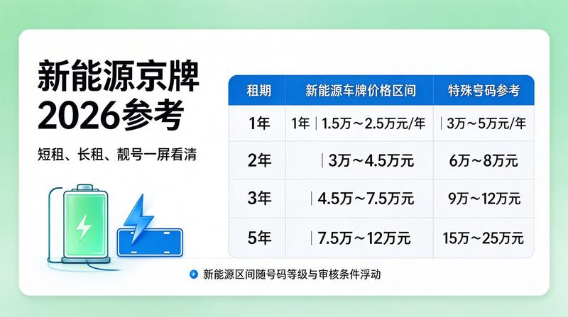 新能源汽车市场增长趋势图